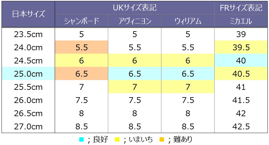 Paraboot 海外サイズ表記7.5-