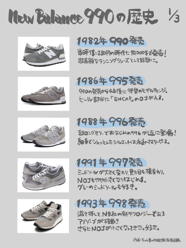 ニューバランス990番台 歴史 年代1