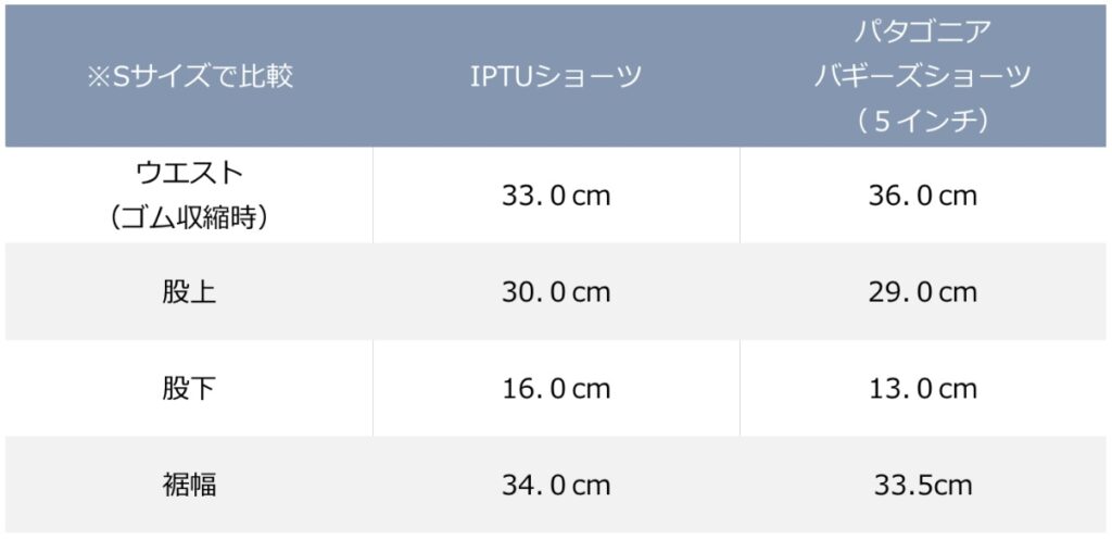 バギーズショーツ（Sサイズ）とIPTUのサイズ比較