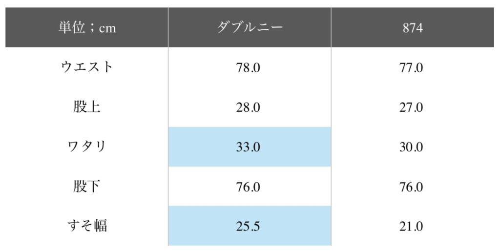 サイズチャート